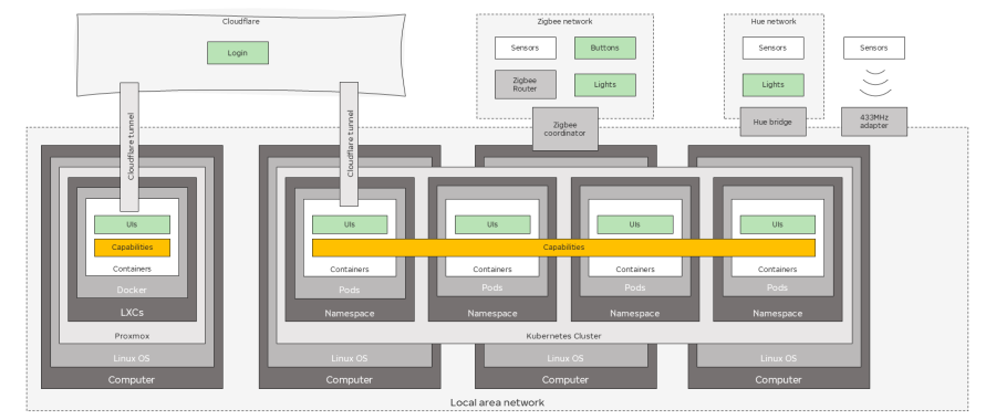 Kotimme%20-%20architecture